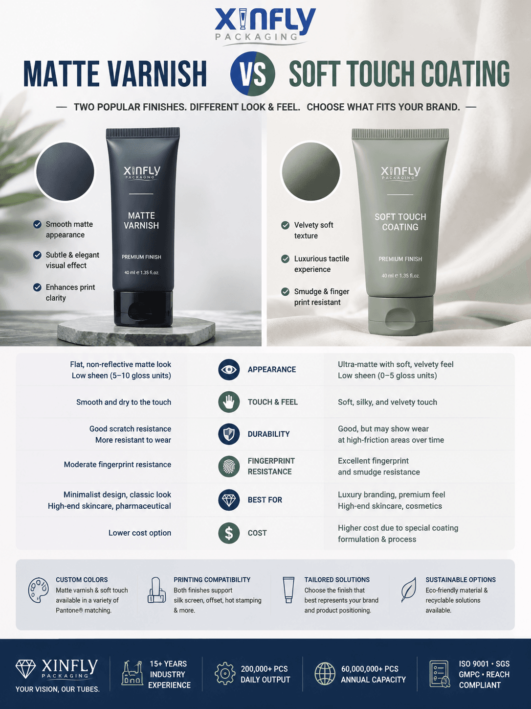 Matte Varnish vs Soft Touch Coating 1 Matte Varnish vs Soft Touch Coating Cosmetic Tubes