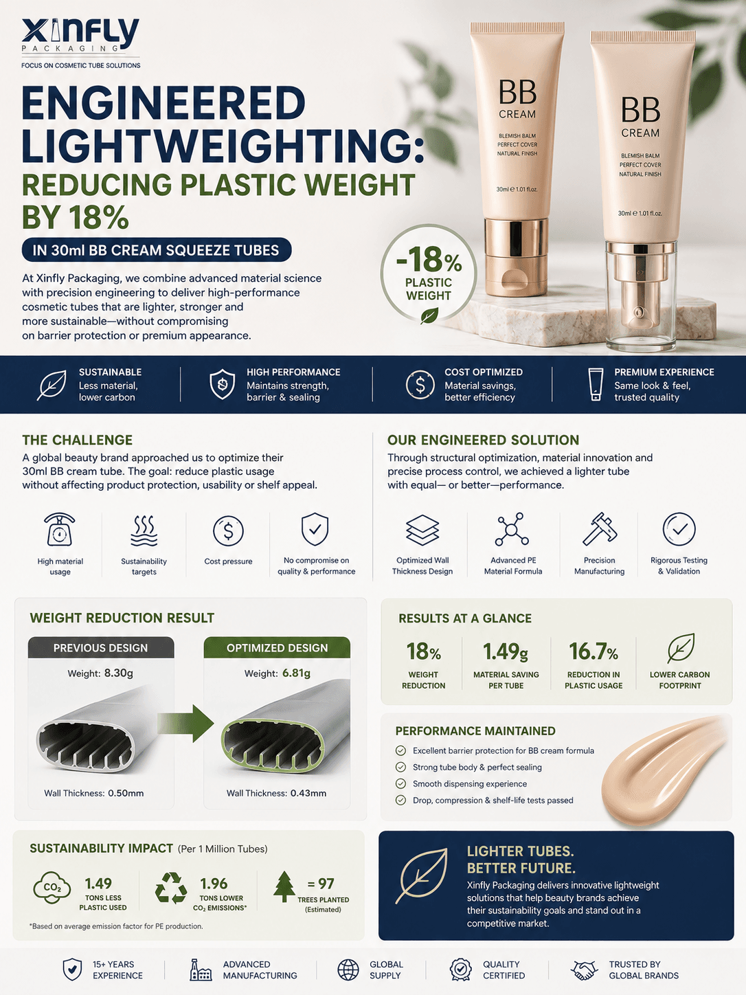 Engineered Lightweighting: Reducing Plastic Weight by 18% in 30ml BB Cream Squeeze Tubes 1 Engineered lightweight 30ml BB cream squeeze tubes reducing plastic weight by 18 percent