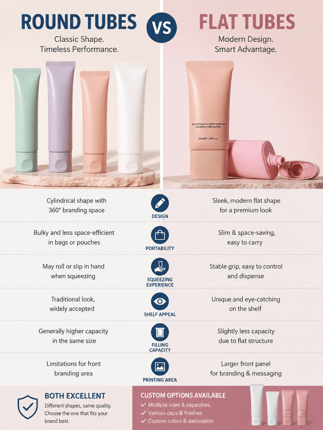 Round vs Flat Cosmetic Tubes 1 Round vs Flat Cosmetic Tubes Comparison