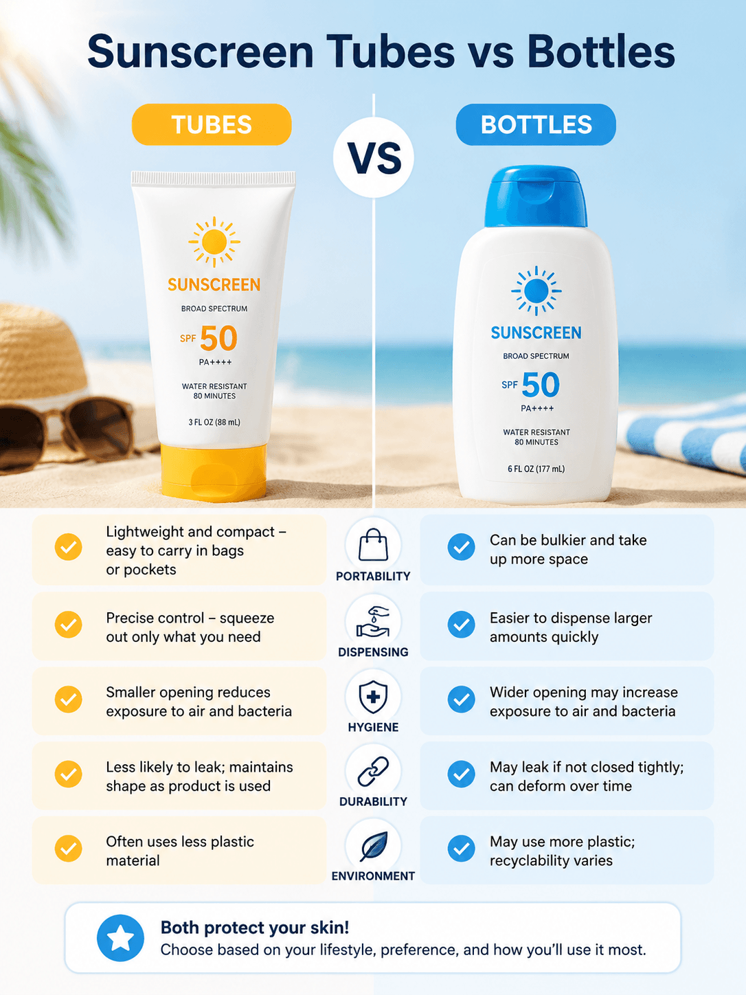 Sunscreen Tubes vs Bottles Comparison - Xinfly Packaging