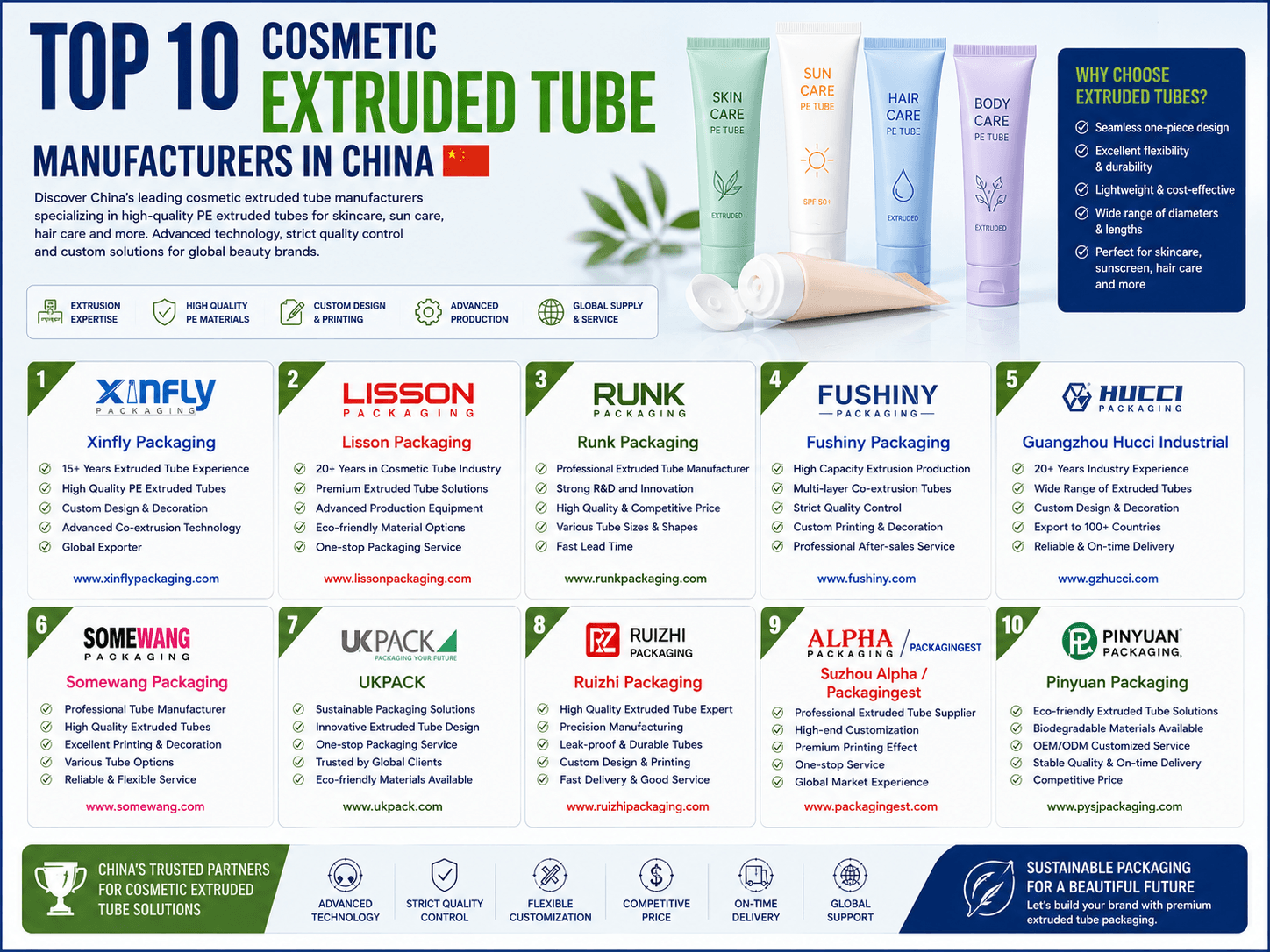 Top 10 Cosmetic Extruded Tube Manufacturers in China 2026