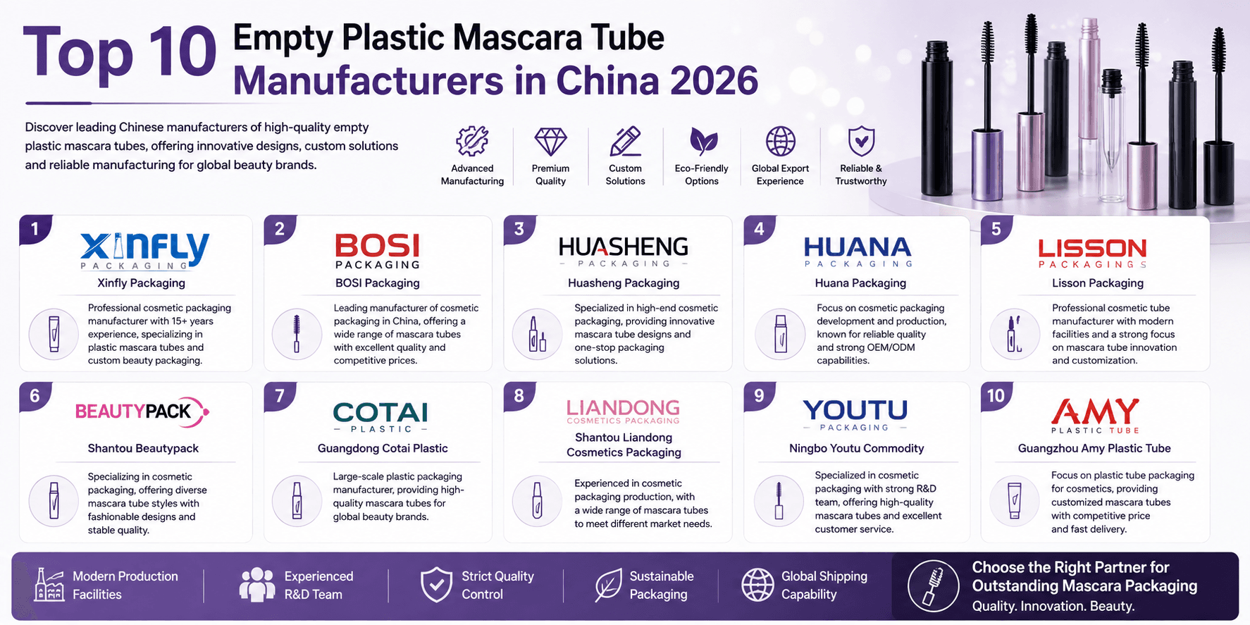 Top 10 Empty Plastic Mascara Tube Manufacturers in China 2026