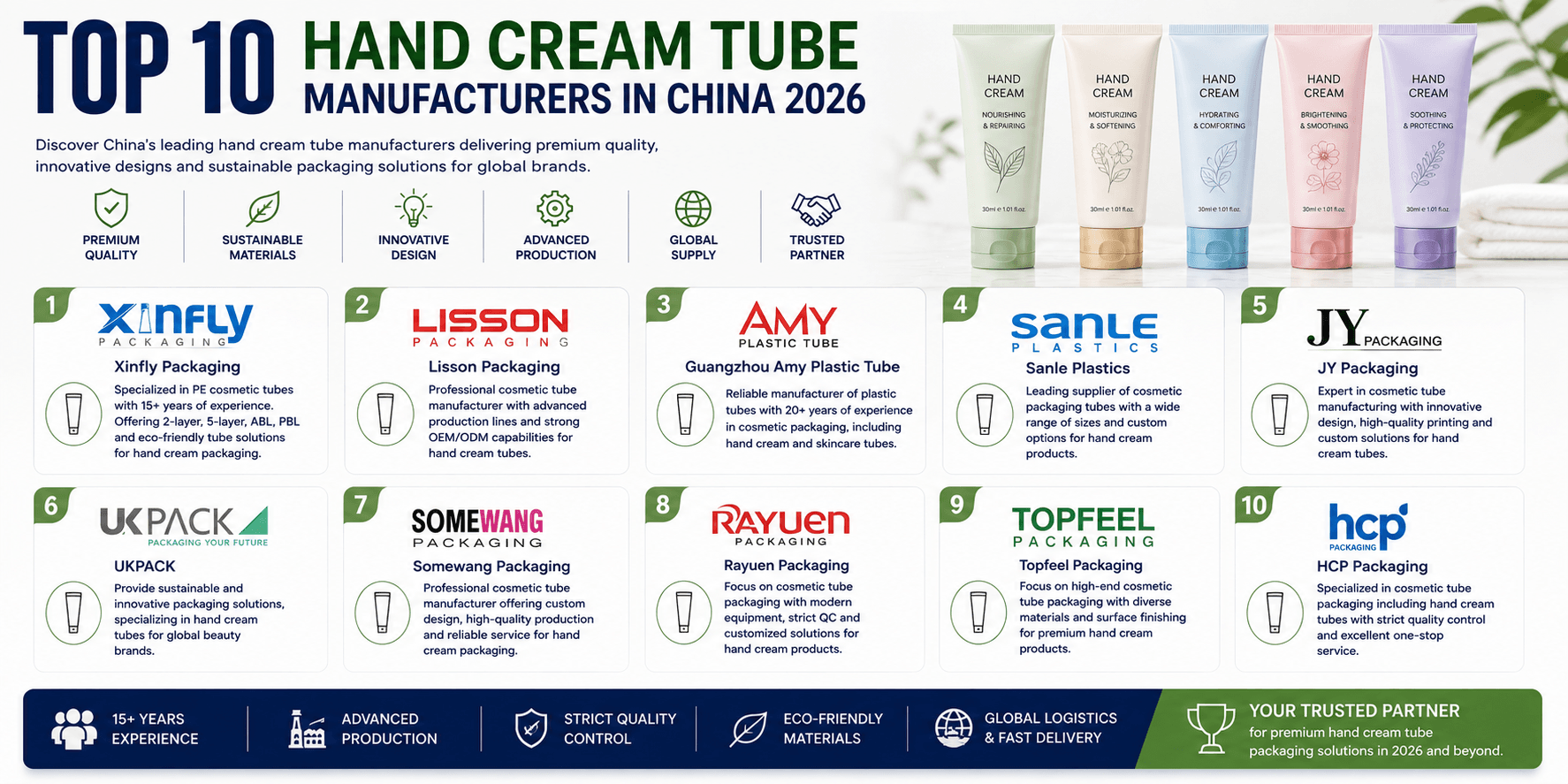 Top 10 Hand Cream Tube Manufacturers in China 2026