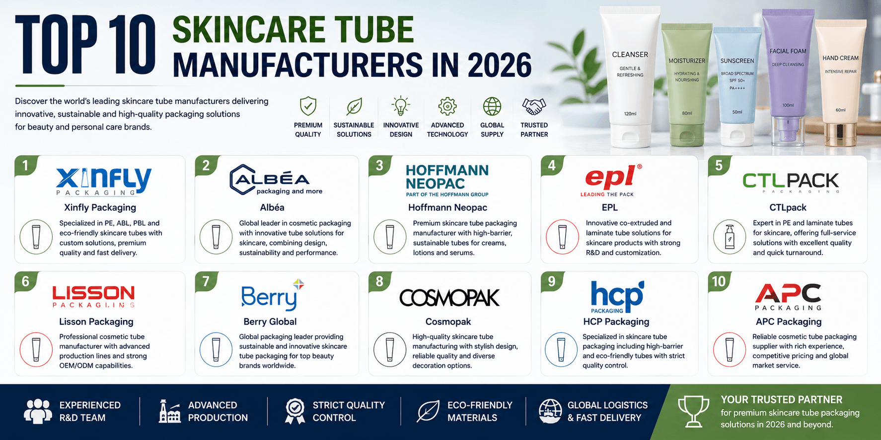Top 10 Skincare Tube Manufacturers in 2026