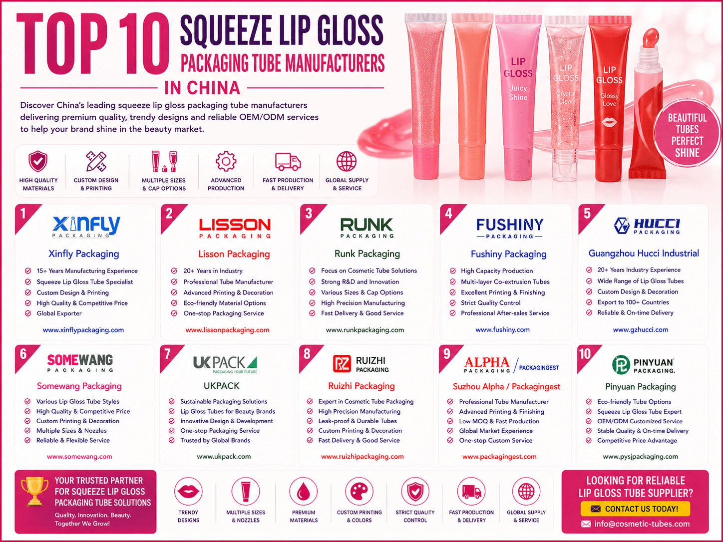 Top 10 Squeeze Lip Gloss Packaging Tube Manufacturers in China 2026